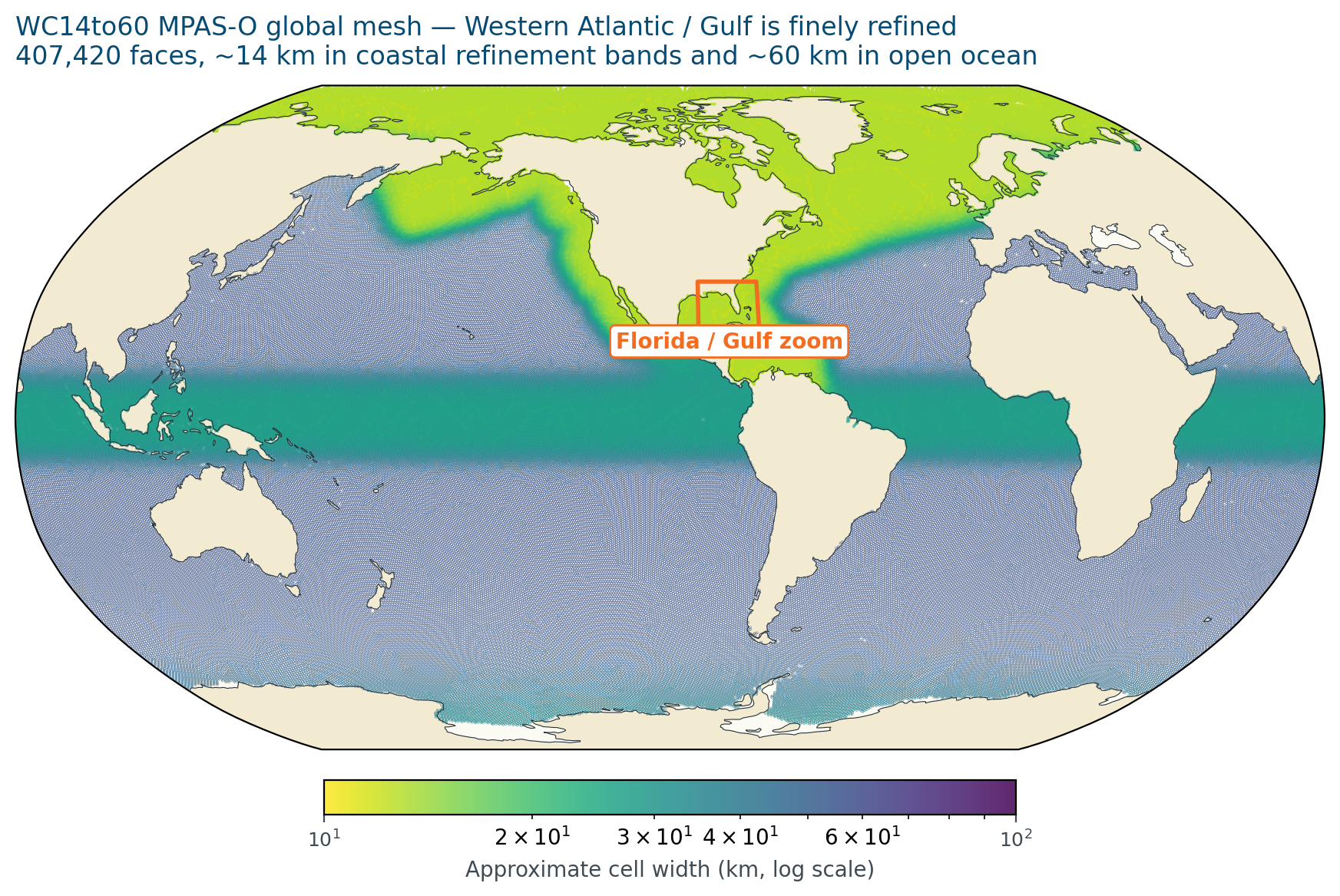 Global companion mesh
